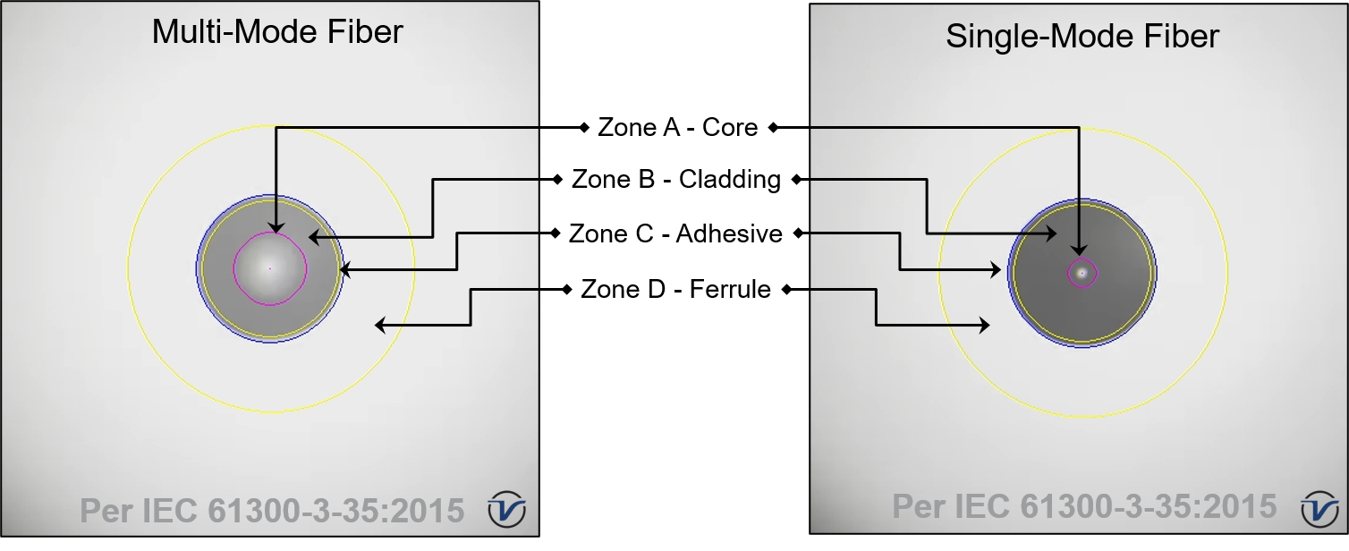 IEC61300-3-35