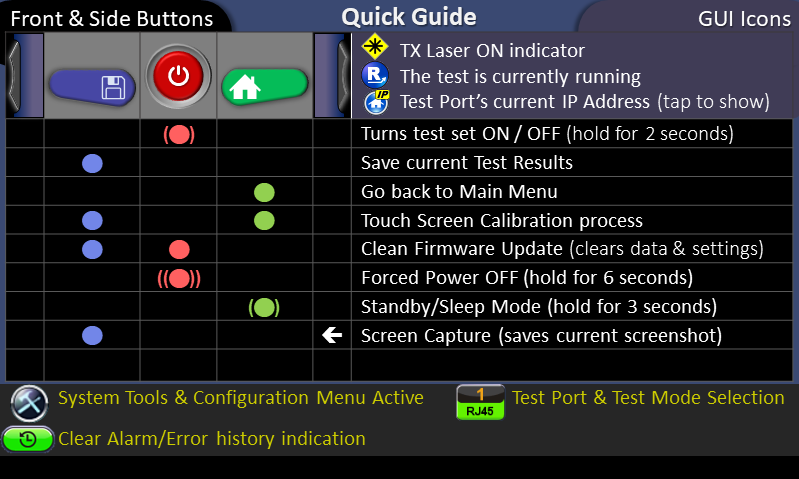 Visoundair Function Button Special Functions