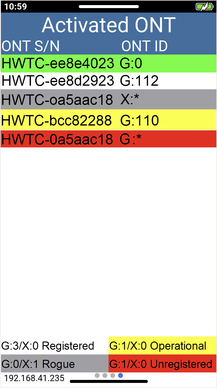 PX92 Activated ONT med flera ONT och färgmarkerad status