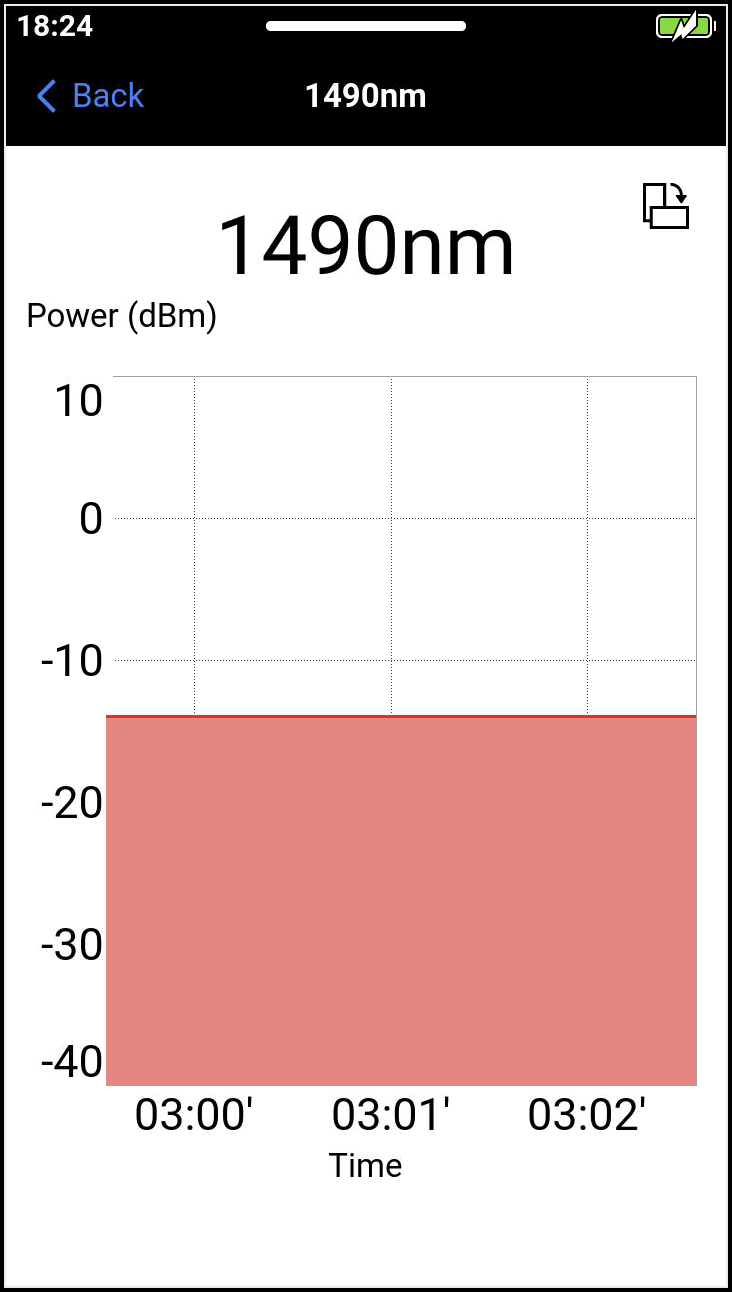 PX92 histogram för optisk nivå vid 1490 nanometer