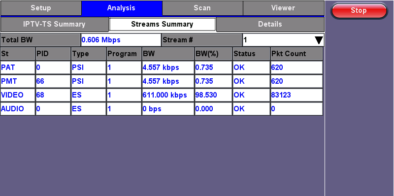 IPTV Analysis