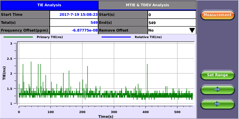 Built-in MTIE & TDEV Analysis (Optional)